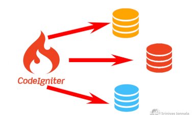 Codeigniter - Multiple Database Connections