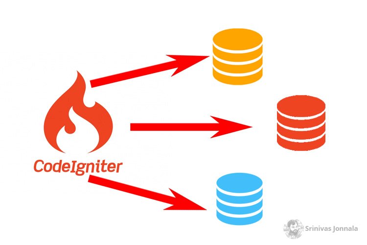 Codeigniter - Multiple Database Connections